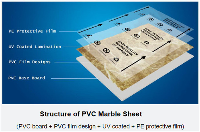 UV Coating PVC Marble Sheet For Walls